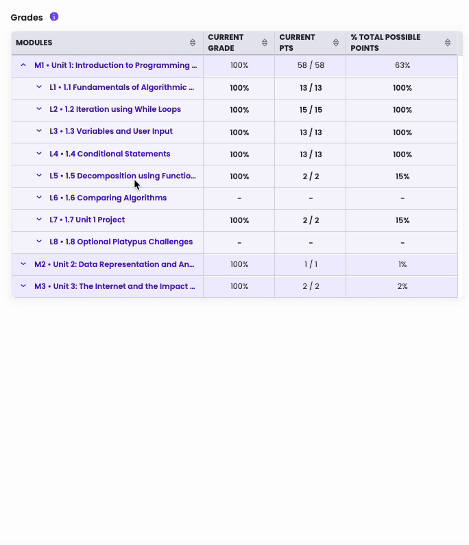 Understanding your course progress